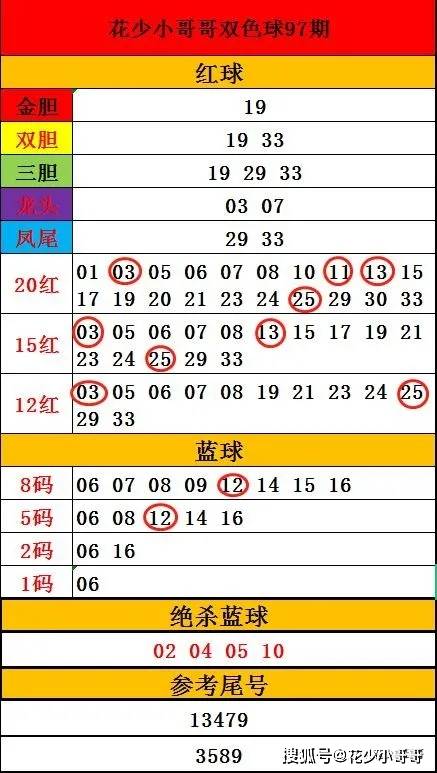 双色球2022年第075期开奖结果查询表及深度解析