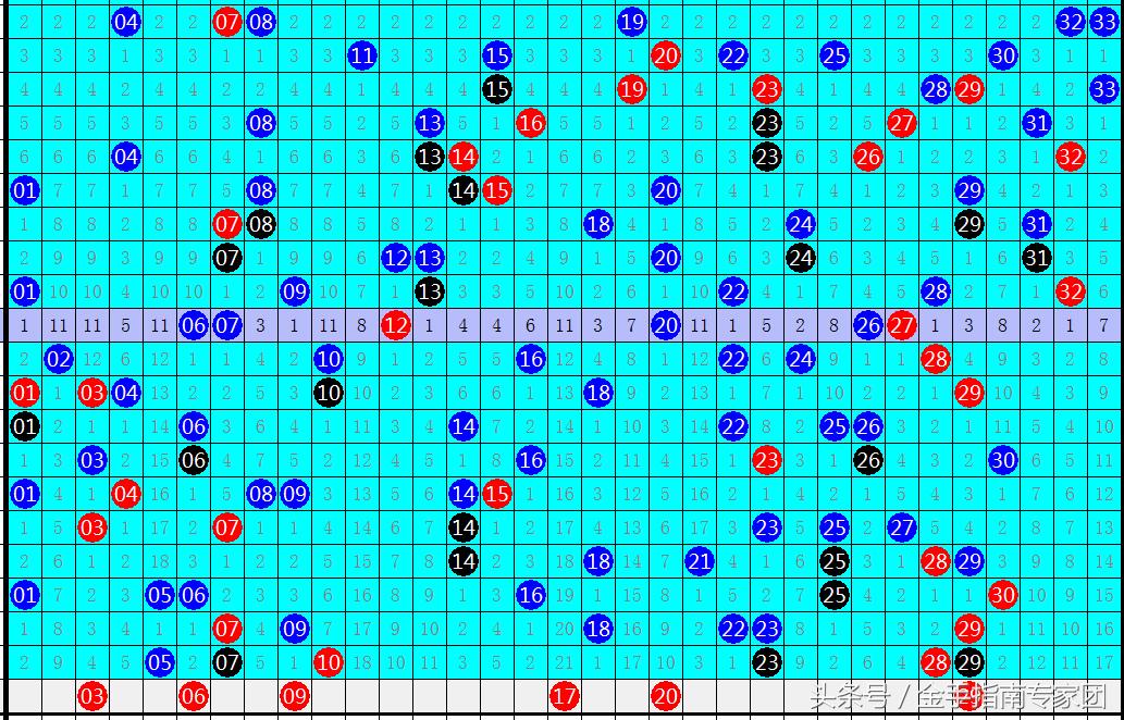 双色球第36期开奖结果及开奖号码查询