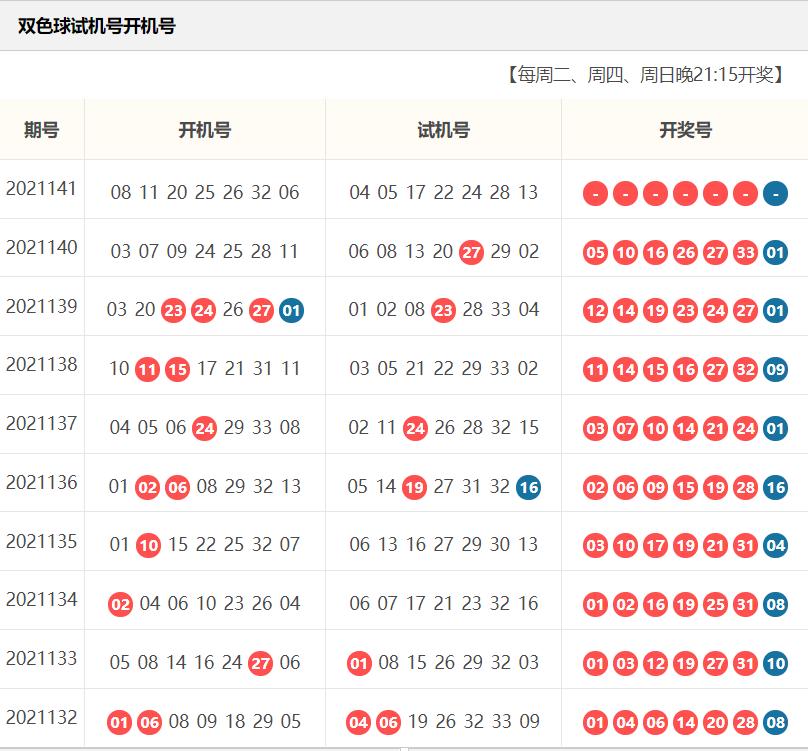 双色球开机号分析——探索2018年第8期彩票奥秘