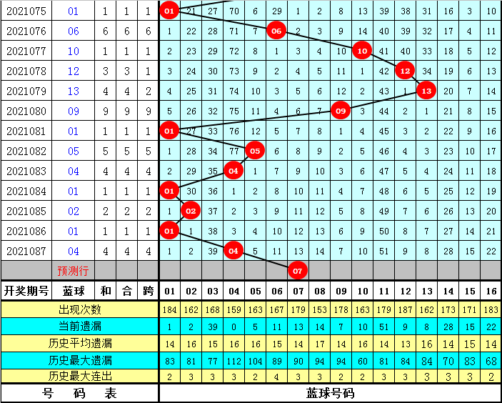 双色球走势图坐标标准版，探索与解析