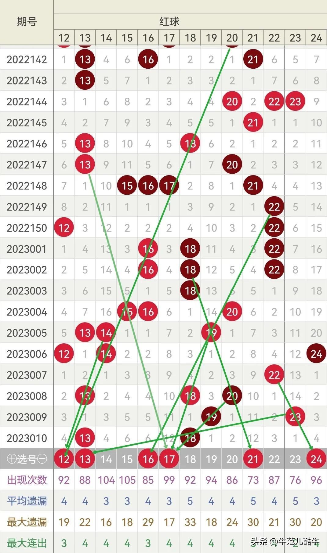 双色球2023011期开奖结果揭晓，幸运之夜的惊喜与期待