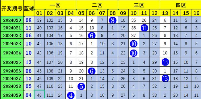 双色球预测号码，今日精选推荐，彩宝贝助你走向幸运殿堂