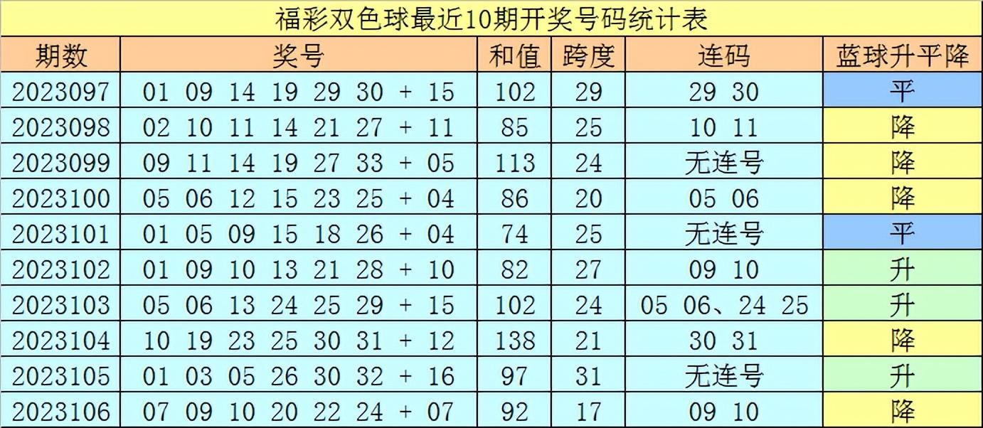 双色球预测号码85期，探索幸运数字的奥秘