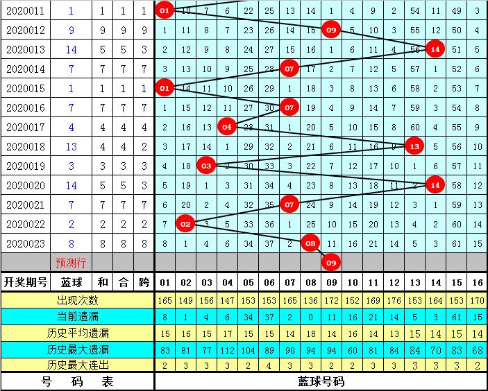 双色球预测号码预测胆码专家最准确——揭秘彩票背后的秘密