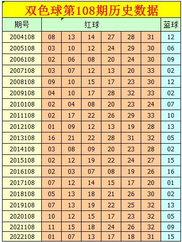 双色球预测号码下一期开奖结果，探索随机性与预测的可能性