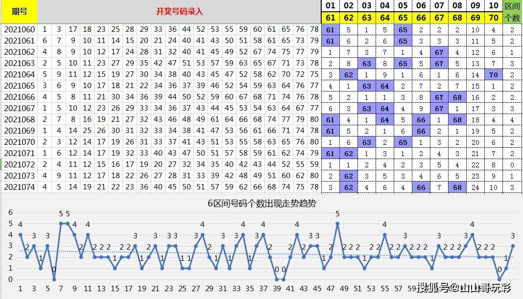 双色球预测号码，探索随机性与策略性之间的微妙平衡