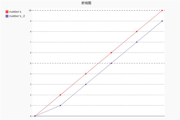 双色球预测号码中大奖的奥秘