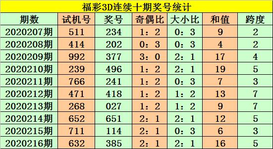 探索3D个位号码振幅走势图，揭示彩票预测的神秘面纱