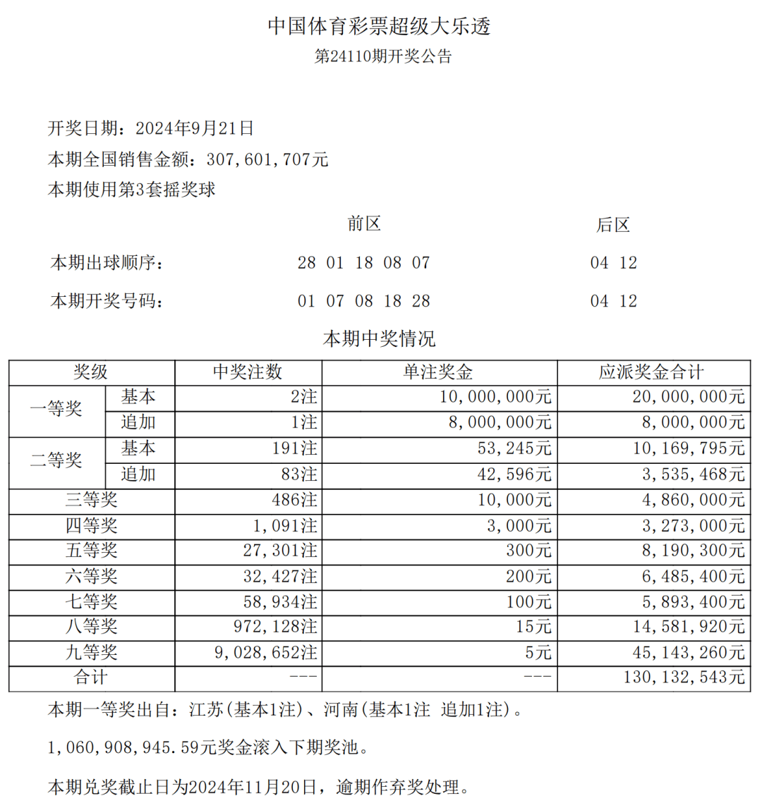 超级大乐透21082期开奖结果揭晓，幸运儿或将诞生！