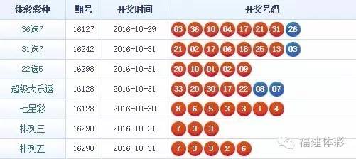 揭秘体彩11选五开奖走势图，策略与技巧