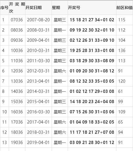 胜负彩第14场第24036期开奖结果揭晓，幸运与失望的交织