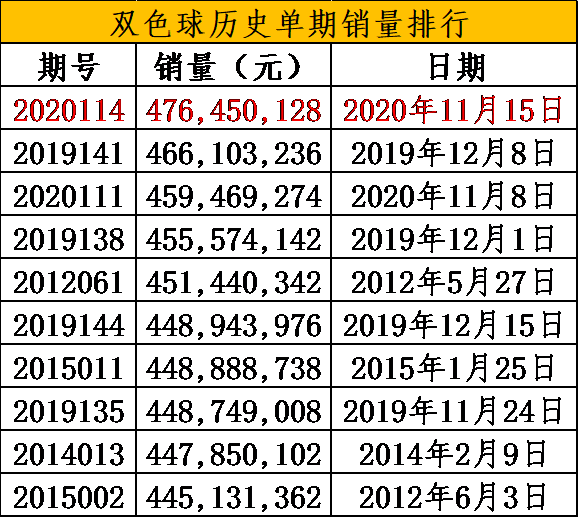 双色球开奖结果2020年第76期，幸运与期待的重逢