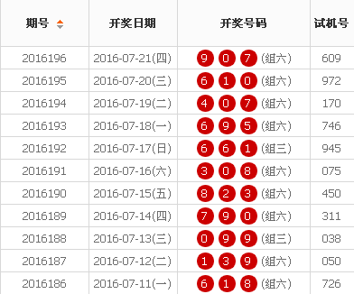 双色球第2020076期开奖号码及分析