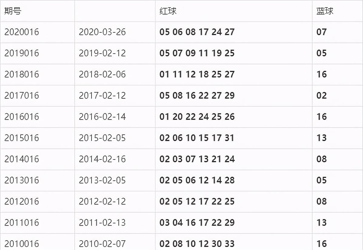 昨日双色球第9104期开奖结果揭晓，彩民热议不断