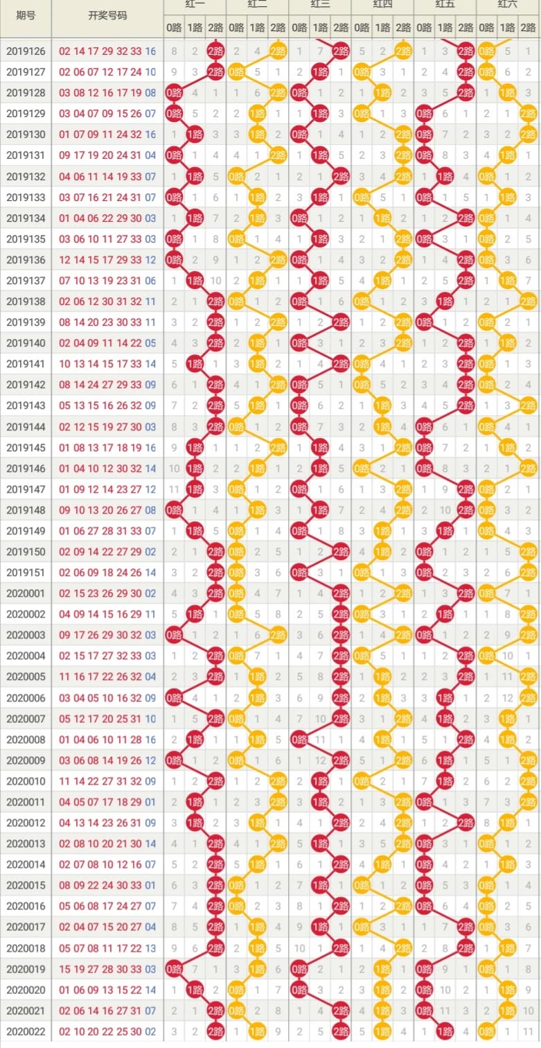 双色球开奖号码预测，解析与预测2020年第94期开奖号码