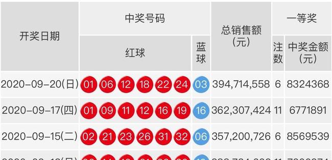 福彩双色球近20期开奖结果分析