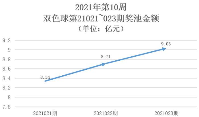 双色球第2021100期开奖结果精彩揭晓