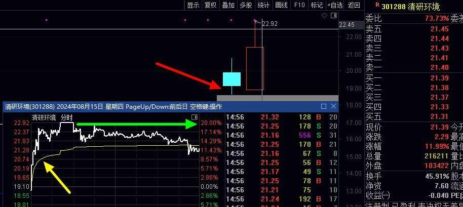 探索最新3D彩票走势图新浪专栏，洞悉未来五百期的机遇与挑战