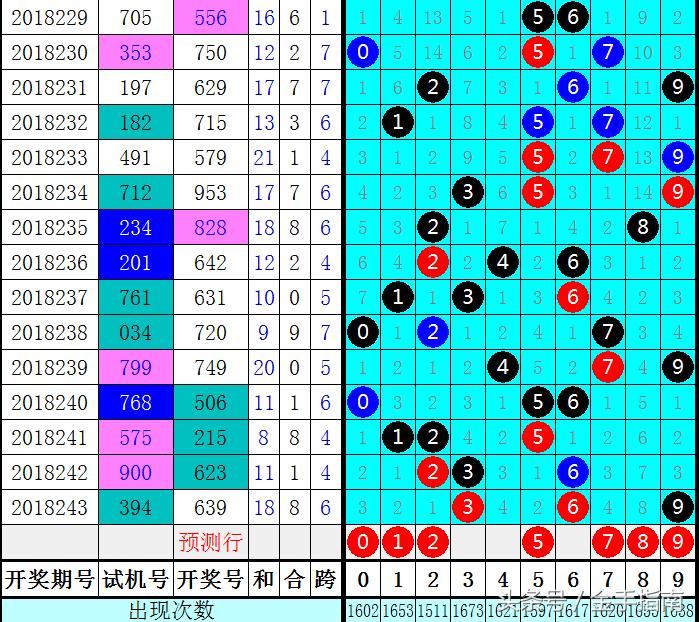 探索3D彩票走势图与试机号，揭示未来走向的奥秘