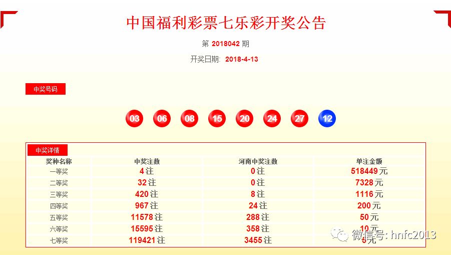 七乐彩2021028期开奖结果揭晓，幸运儿揭晓，梦想起航