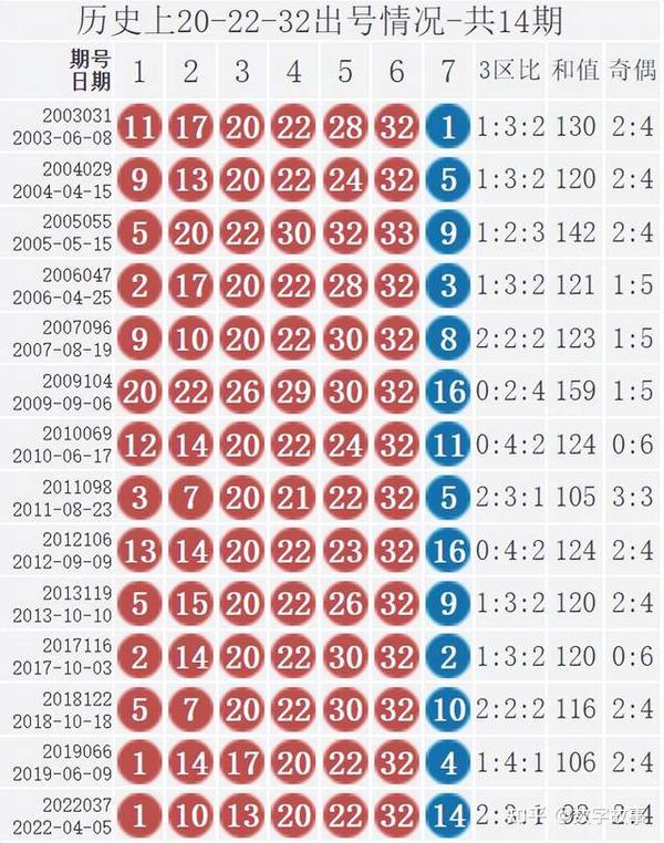 双色球2021年第029期开奖号码查询及开奖结果分析