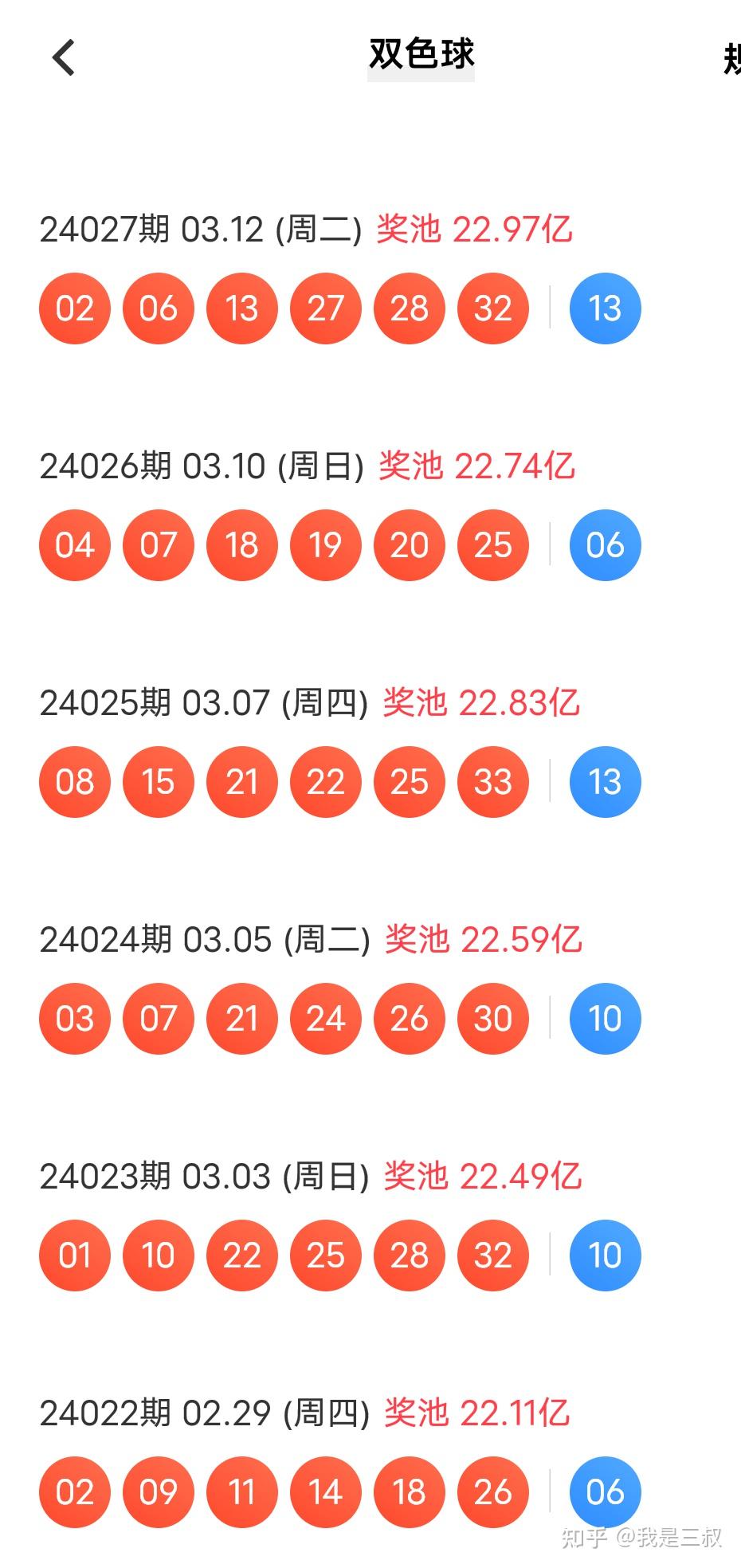 双色球2021029期小敏开奖结果预测分析