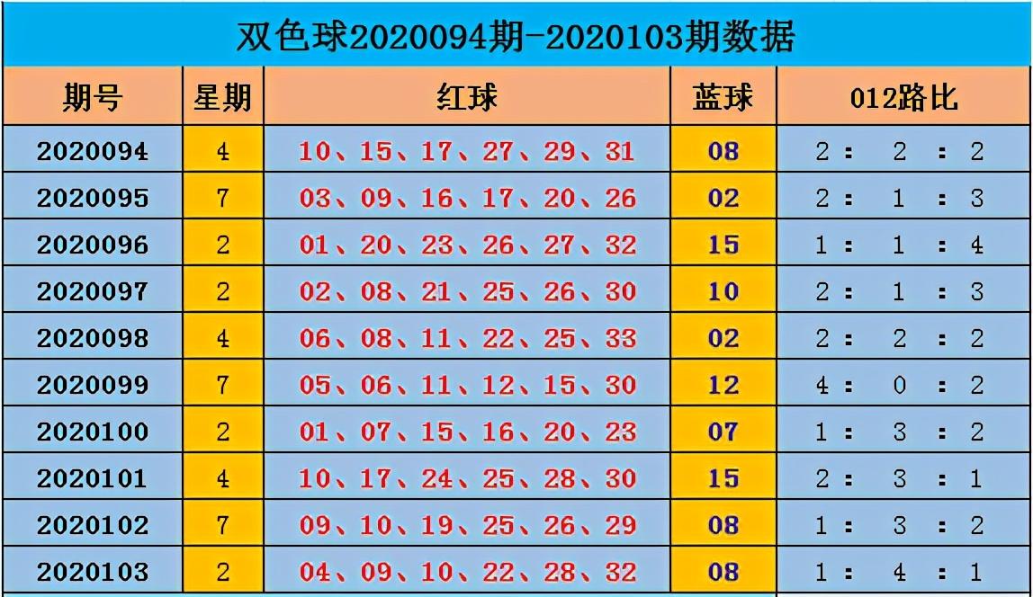 揭秘双色球开奖结果，2021年双色球第4期开奖结果揭晓