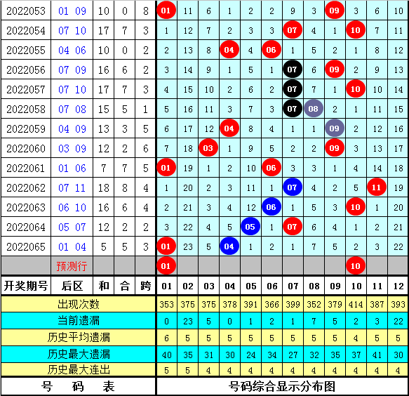 揭秘最新最准专家预测号码，3D预测号码精准分析第159期