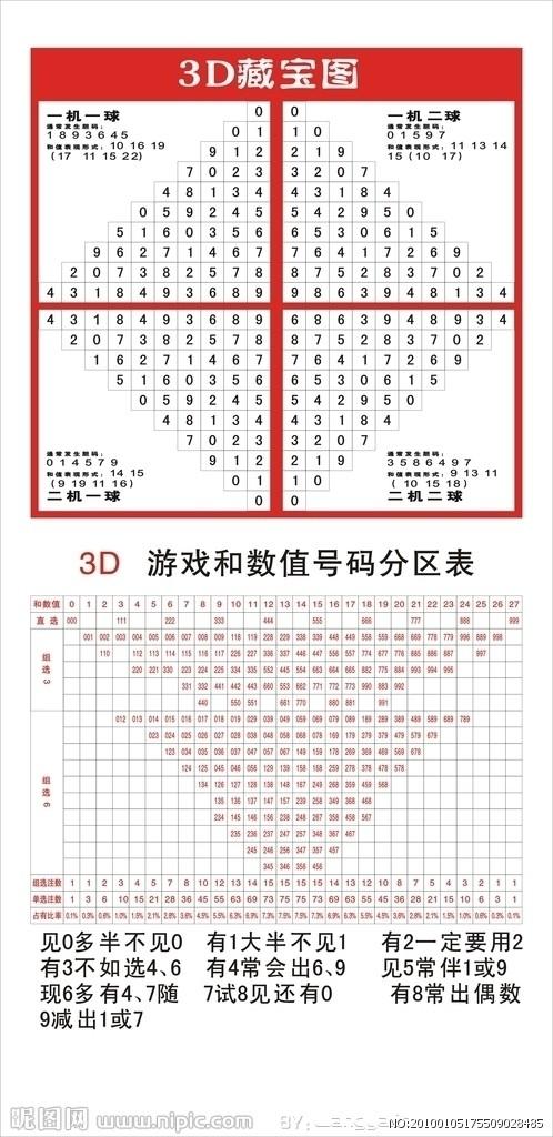 精准预测未来号码，今晚最准专家揭秘最新3D预测号码秘籍