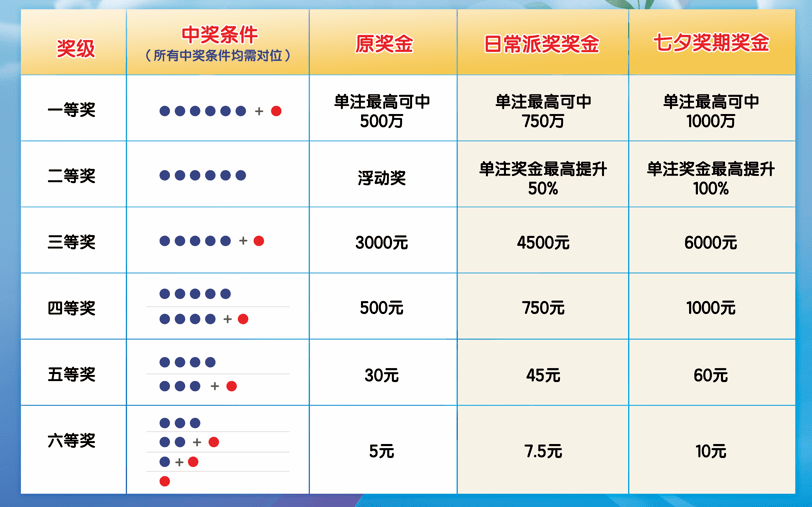 体育彩票31选7，中奖机制与策略解析