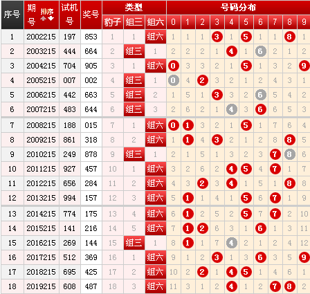 今日体育彩票大乐透预测分析