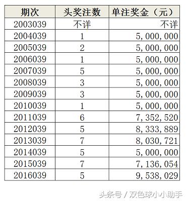 双色球2013039期开奖结果揭晓，幸运数字揭晓之际的激动心情