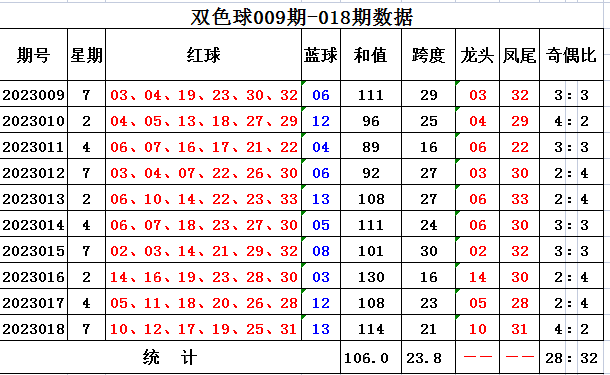 双色球2018057期通元先生图，揭秘背后的故事与传奇