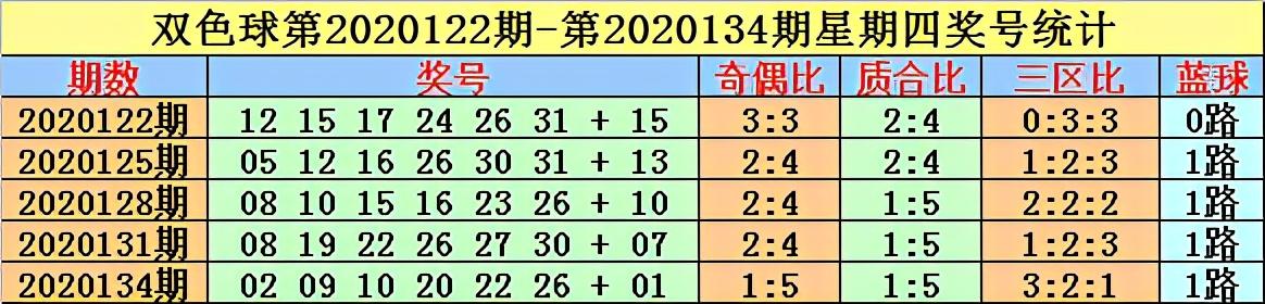 双色球开奖结果揭晓，开奖号码2021019期的惊喜与期待