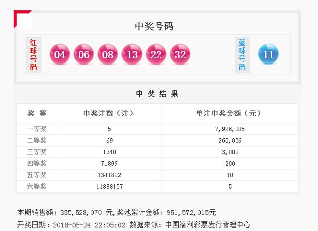 双色球2019043期推荐号码，精准预测，期待幸运降临