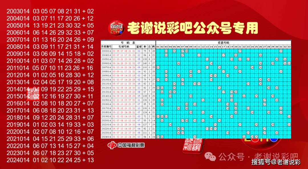 双色球2019056期历史同期深度解析