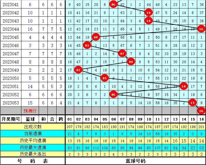 揭秘双色球，探寻2023年3月9日的幸运号码