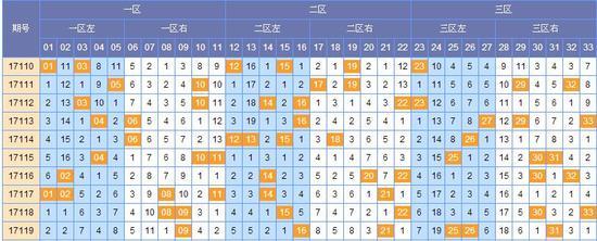 双色球第25期试机号解析与预测