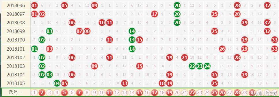 双色球第33期精准推荐，预测分析与投注策略