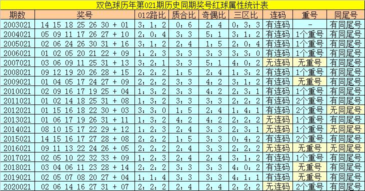 北京双色球2021020期开奖结果，幸运与梦想的交汇点