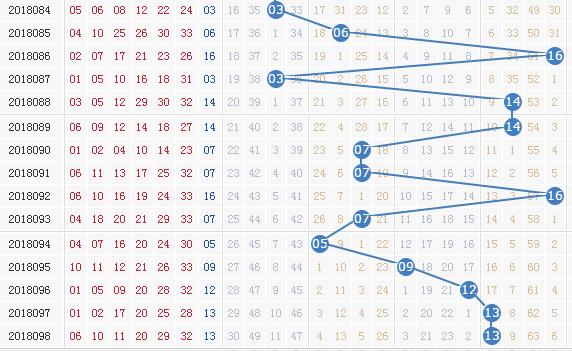 双色球第44期开机号码解析与预测