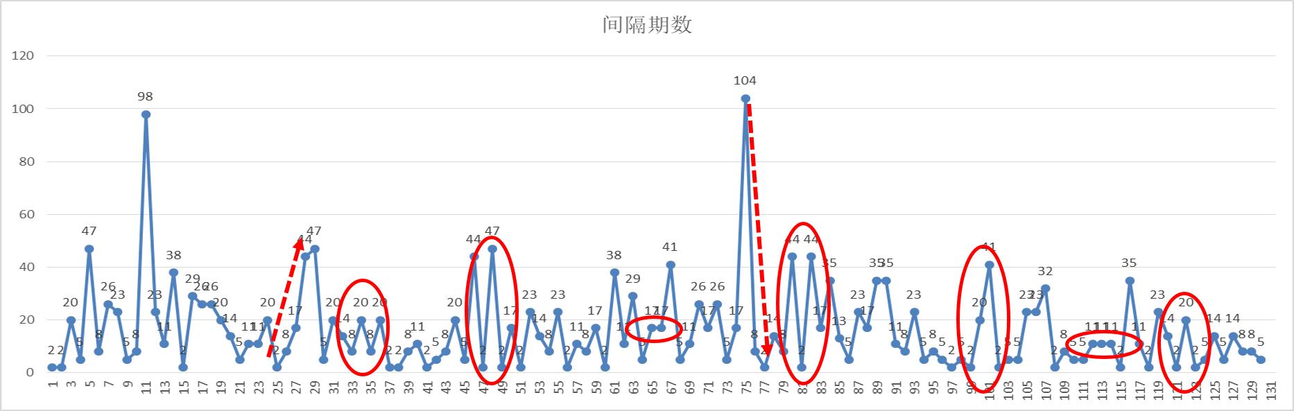 双色球第104期开奖结果揭晓，揭晓号码背后的幸运故事