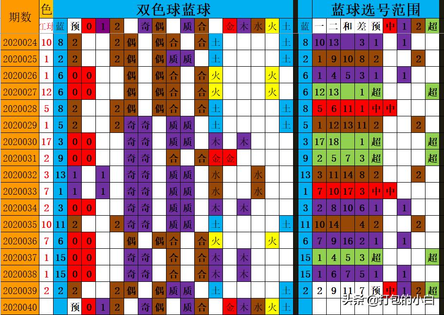 双色球开奖2020040数字顺序的秘密