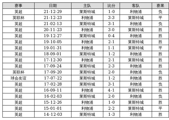 足彩胜负彩22010期，解析与预测