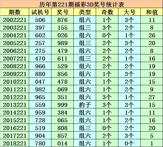 探索3D试机号码221的历史开奖结果，揭示数字背后的秘密