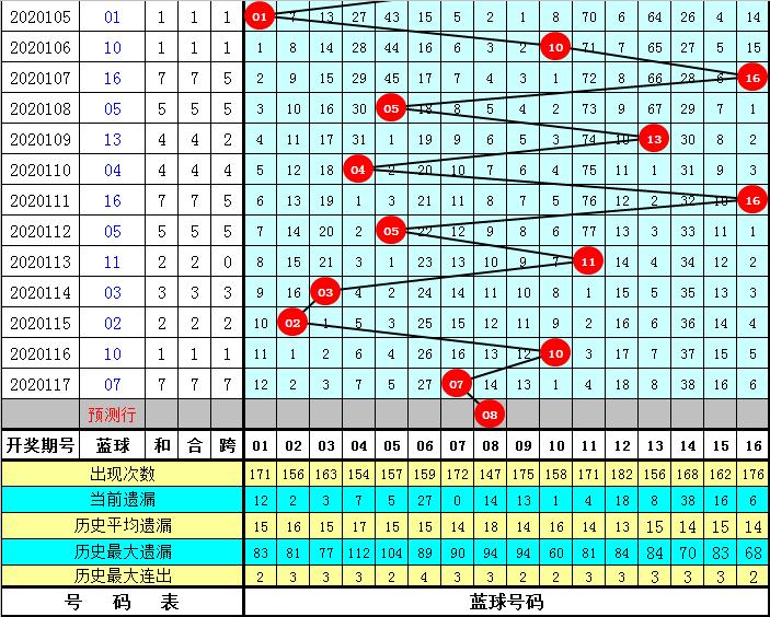 双色球第118期开奖结果今晚揭晓，号码查询与期待