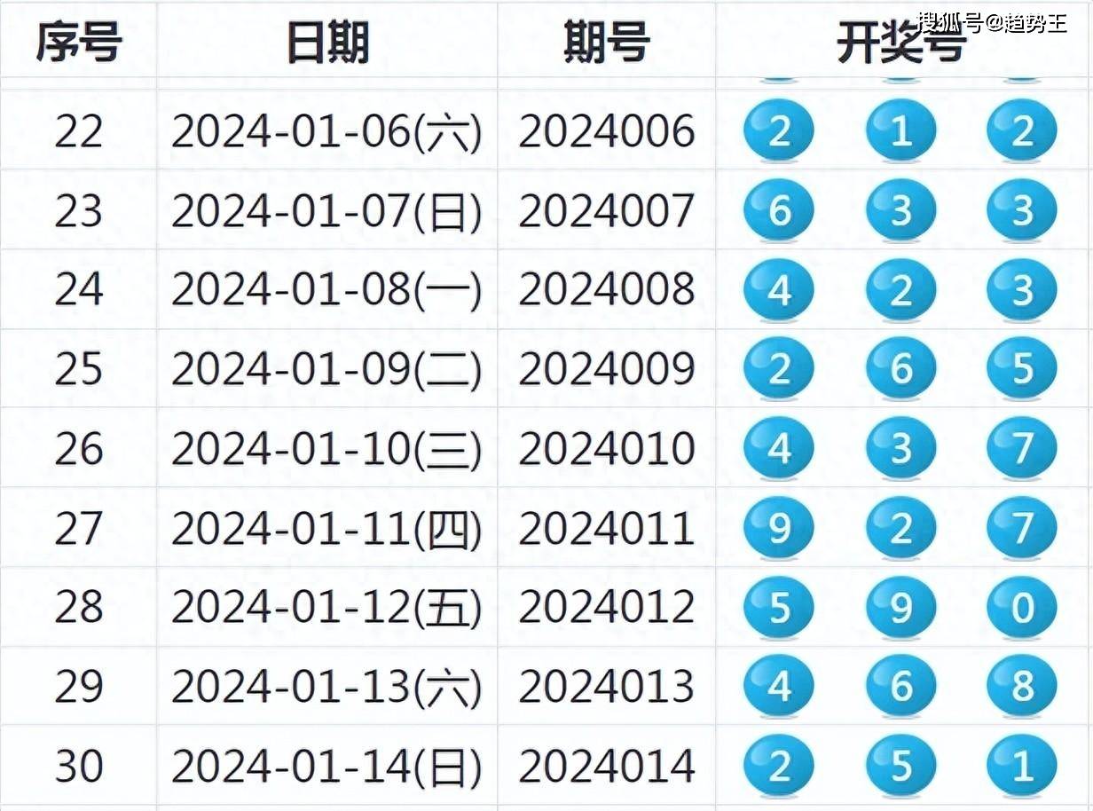 今晚开特马开奖结果345期