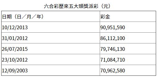 2023年香港港六开奖结果今天开什么