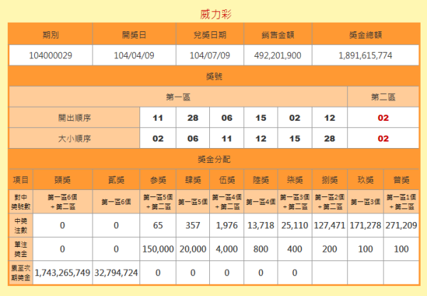 澳门开奖结果2024开奖结果查询表