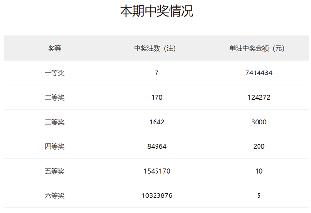 澳门彩开奖记录2023年开奖历史数据查询表图片大全